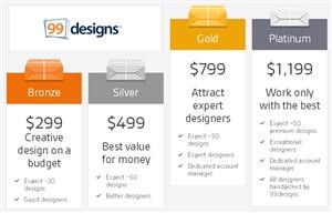 Alternativen Zu 99designs