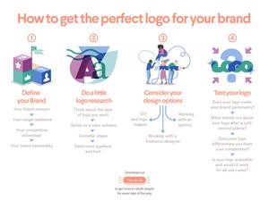 Is 99designs Legit
