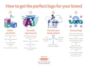99designs Branding Logo