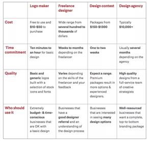 Brochure Design 99designs