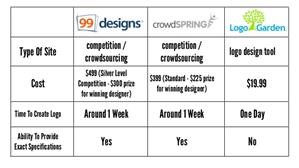 99designs Review Philippines